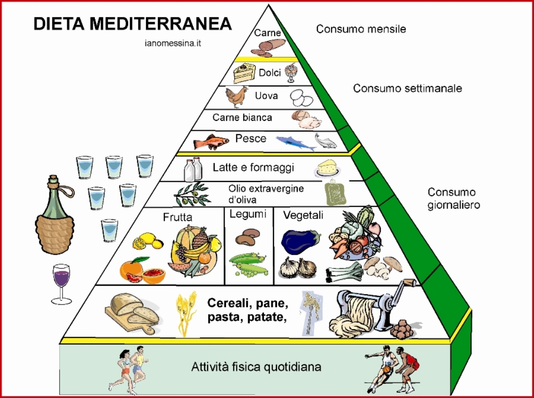 Dieta mediterranea alimentos que la componen
